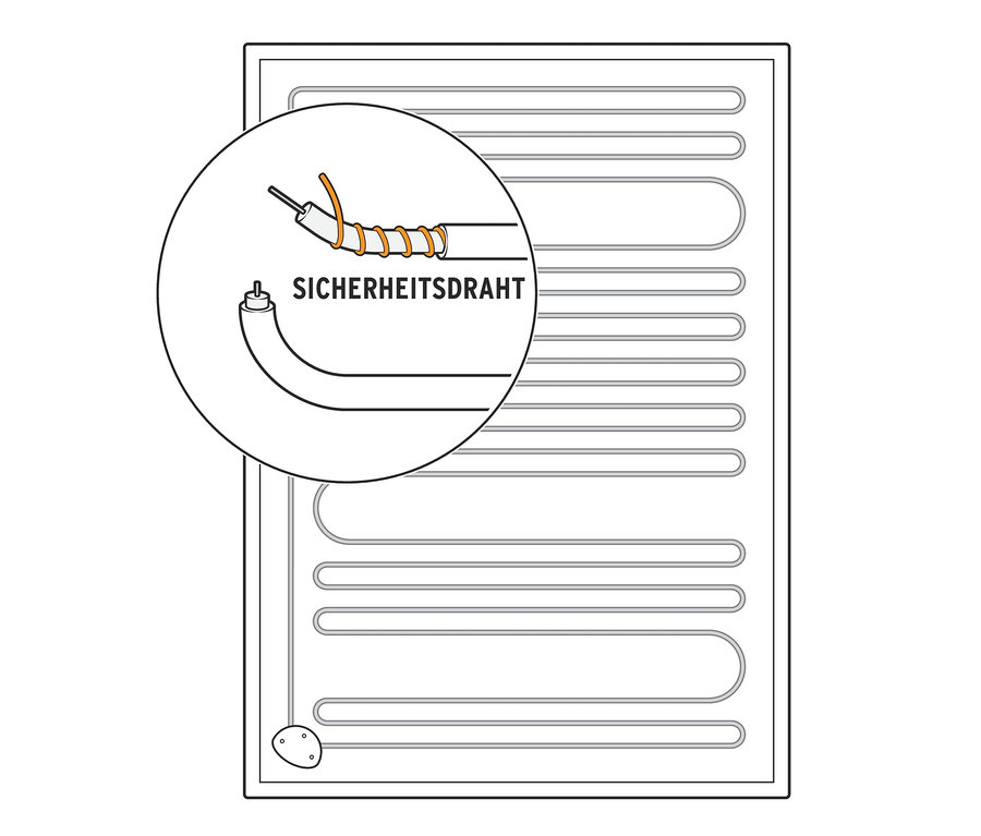 Illustration einer Heizdecke mit Sicherheitsdraht.