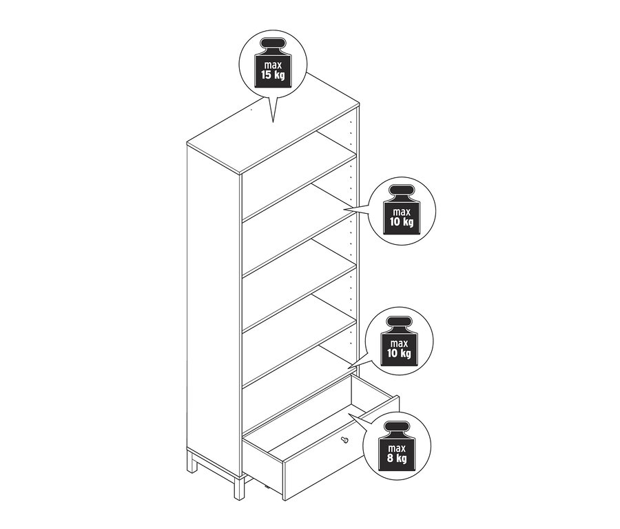Eine Illustration eines hohen Bücherregals mit fünf Regalböden und einer offenen Schublade. Die maximale Traglast des obersten Regals beträgt 15 kg, die anderen Regalböden 10 kg und die Schublade 8 kg.