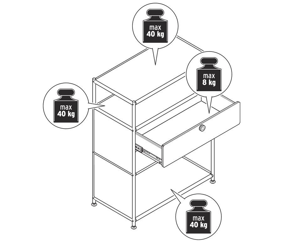 Eine Skizze eines Schranks mit einer Schublade und einer maximalen Tragfähigkeit von 40 kg auf der oberen, unteren und mittleren Ablage und 8 kg auf der Schublade.