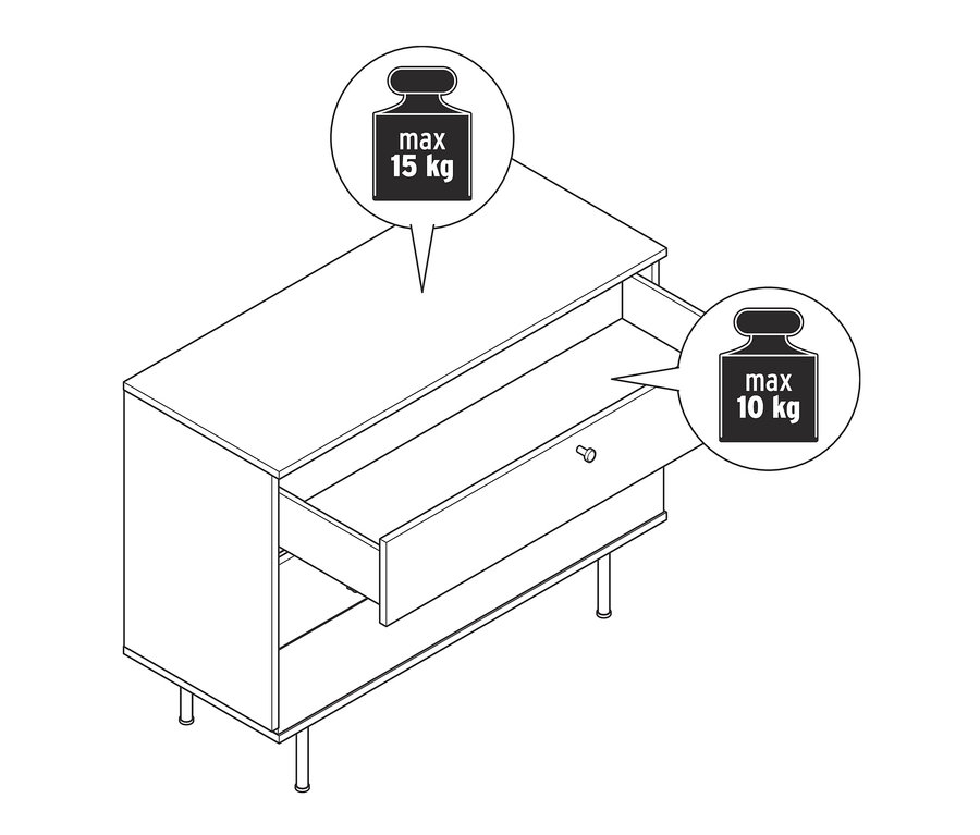 Illustration einer Kommode »Finnsbo« mit geöffneter oberer Schublade und einer maximalen Traglast von 15 kg auf der Oberseite und 10 kg in der Schublade.