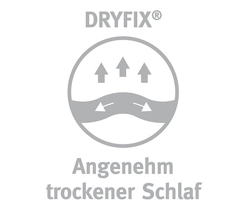 Graues DRYFIX®-Logo mit drei Pfeilen nach oben und zwei nach unten in einem Kreis, darunter steht „Angenehm trockener Schlaf“.
