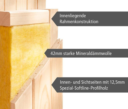 Detail einer Karibu Sauna »Scarlett Plus« Wand mit Mineralwolle-Isolierung.