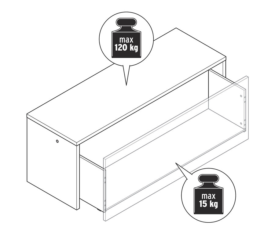Illustration einer weißen Bettbank mit Schublade, wobei eine Schublade offen ist. Die maximale Belastung für die Oberseite beträgt 120 kg und für die Schublade 15 kg.