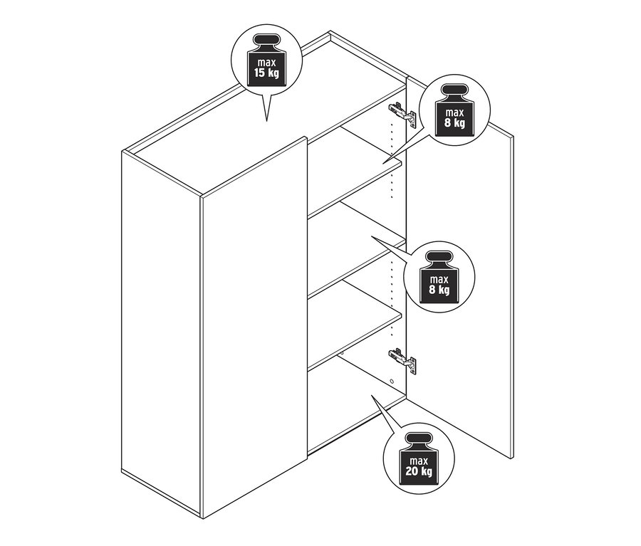 Eine Skizze eines Highboards mit offenen Türen und Regalen. Die maximale Tragkraft des oberen Regals beträgt 15 kg, des mittleren 8 kg und des unteren 20 kg.