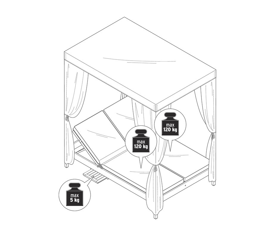 Zeichnung von einem Outdoor-Himmelbett mit einer maximalen Belastung von 120 kg auf der Matratze und 5 kg auf der Ablage.