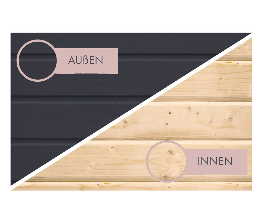 Holzverkleidung, halb anthrazitfarben, halb helles Holz, gekennzeichnet als Aussen- und Innenbereich. Karibu Saunahaus »Alice 1«, anthrazit.