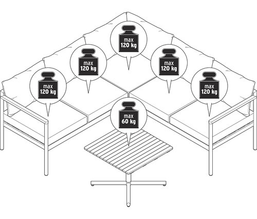 Umriss einer Gartensofa-Ecke und eines Tisches. Die maximale Belastbarkeit des Sofas beträgt 120 kg pro Sitz und des Tisches 60 kg.