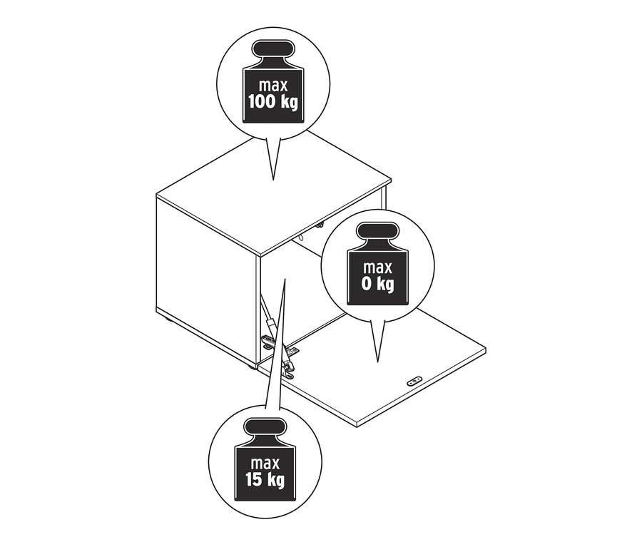 Skizze einer Sitzbank, ca. 50 cm, mit einer maximalen Belastbarkeit von 100 kg auf der Oberseite, 0 kg im Inneren und 15 kg auf der Unterseite.