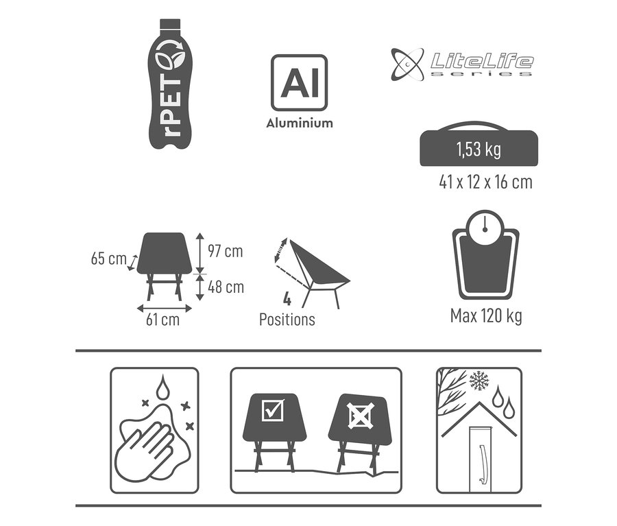 Infografik zum Tambu Campingstuhl »BATASA COMFORT« mit Maßen, Gewicht, Material, Belastbarkeit und Pflegehinweisen.