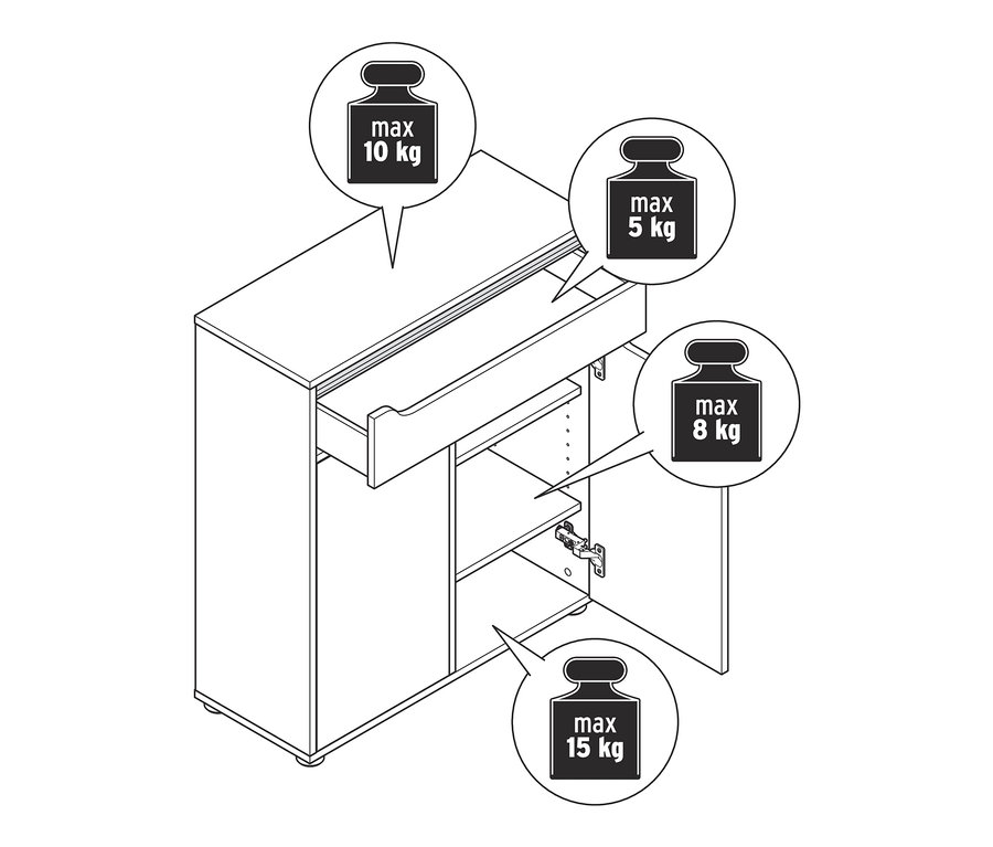 Skizze eines schmalen Bad-Sideboards mit offener Schublade und Türen, die zwei Regale zeigen. Symbole zeigen 10 kg Gewichtskapazität auf der Oberseite und 5 kg in der Schublade.