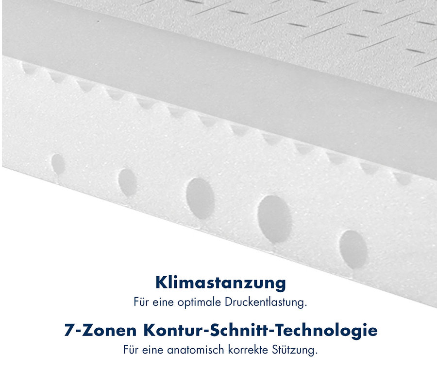 Detailansicht einer irisette® Kaltschaummatratze »Ultimate Duo« mit Klimastanzung und 7-Zonen Kontur-Schnitt-Technologie.