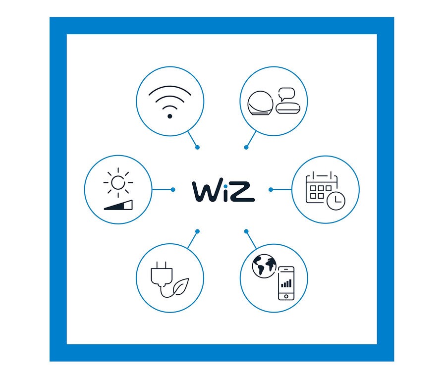 Eine Illustration mit dem WiZ-Logo in der Mitte, umgeben von Funktionssymbolen. Unten links befindet sich ein Symbol für einen Stecker und ein Blatt. Oben ist ein Wi-Fi Symbol.