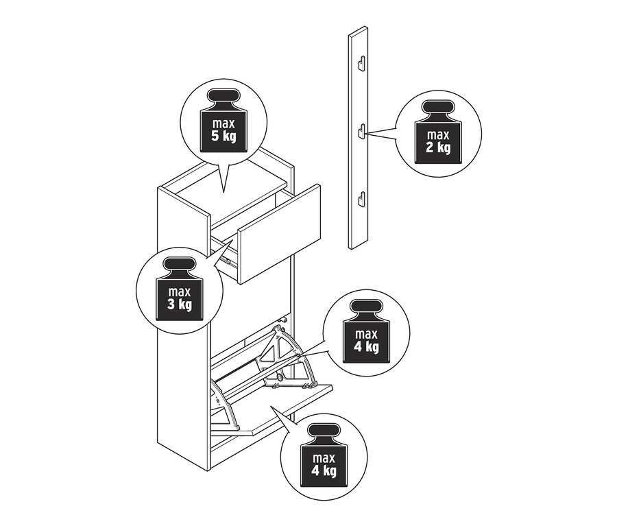 Eine schematische Darstellung eines Flur-Sets mit Schuhkipper und Belastungsgrenzen.