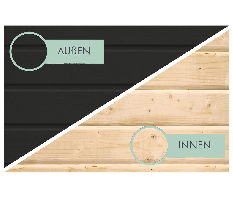Diagonale Ansicht von Holz: oben links dunkles Holz mit „AUSSEN“ und Kreis, unten rechts helles Holz mit „INNEN“ und Kreis, der eine Holzmaserung hervorhebt.