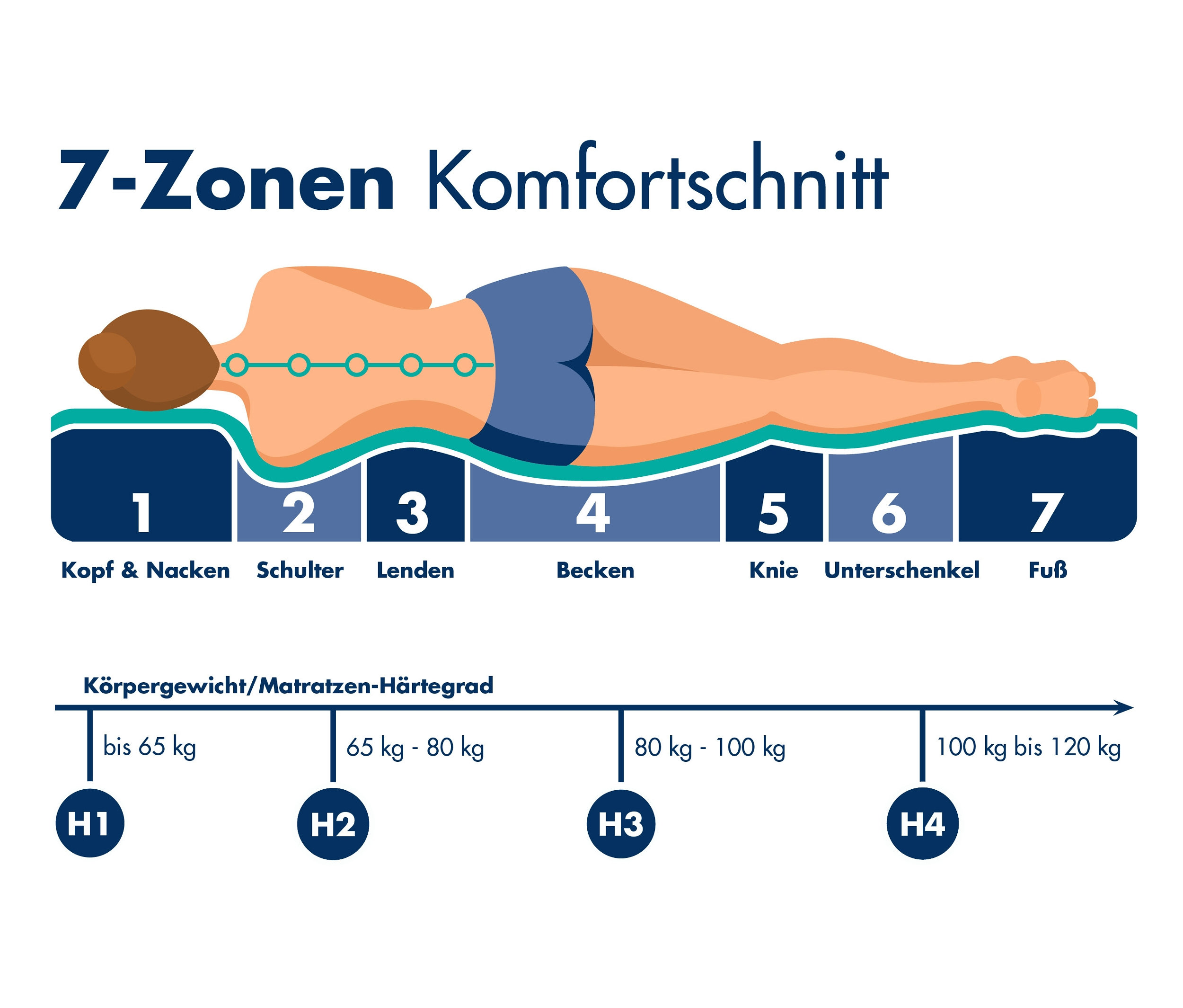 Thumbnail - Irisette Wendematratze Taschenfederkern Smart, 100 x 200 cm