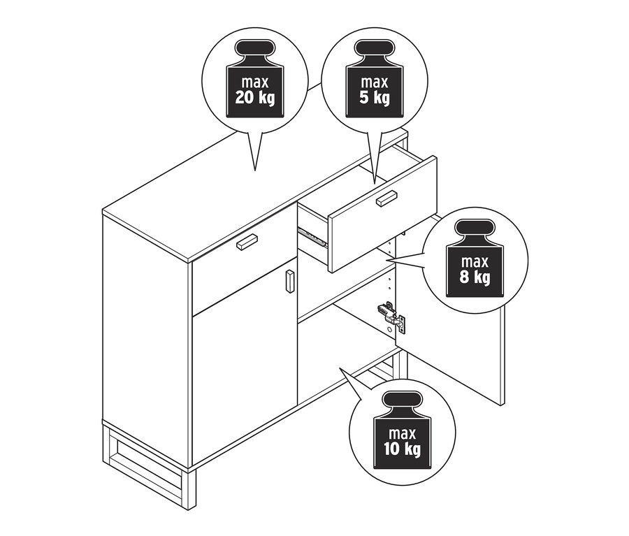 Zeichnung eines Sideboards mit 2 Schubladen und 2 Türen, mit Angabe der maximalen Belastbarkeit in Kilogramm.
