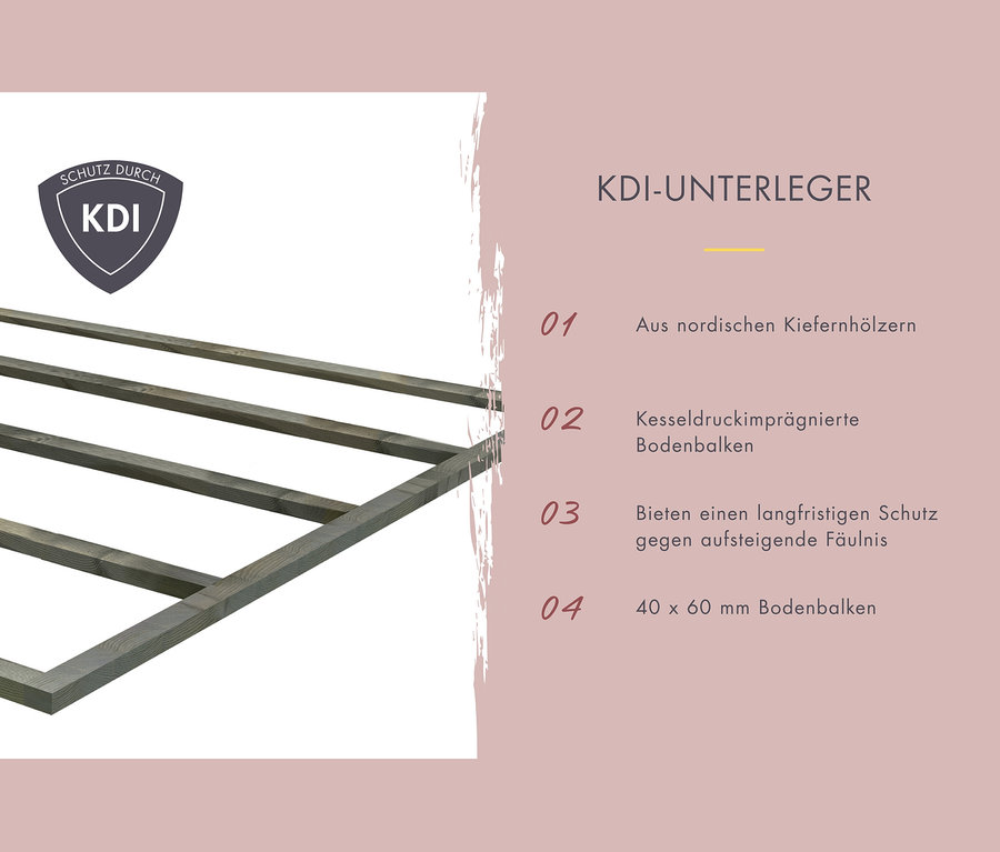 Das Bild zeigt KDI-Unterleger, Unterkonstruktionsbalken aus nordischem Kiefernholz, kesseldruckimprägniert, 40 x 60 mm, für langfristigen Schutz vor aufsteigender Fäulnis.
