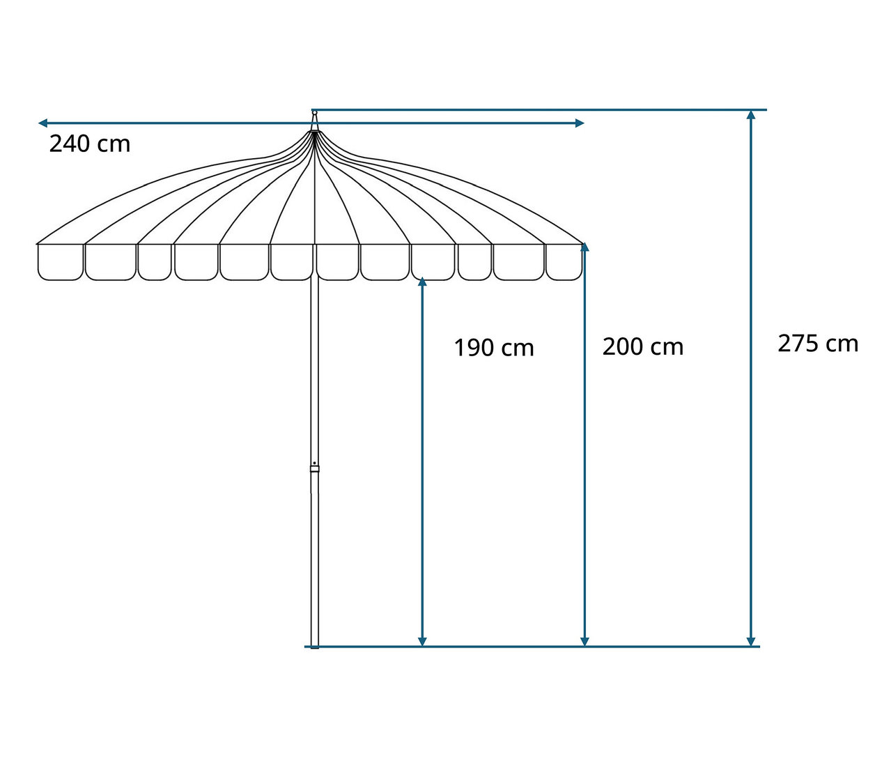 Skizze eines Leco Sonnenschirms, Ø 240 cm, mit Maßangaben.