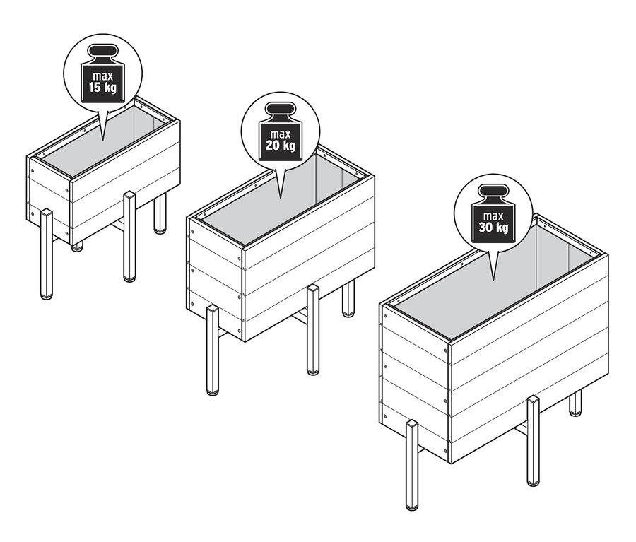 Skizze von drei Blumenkästen mit Gestell, jeder mit unterschiedlicher maximaler Traglast.
