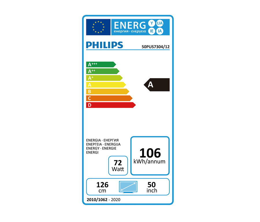Energielabel eines Philips Fernsehers, mit den Klassen A+++ bis D.