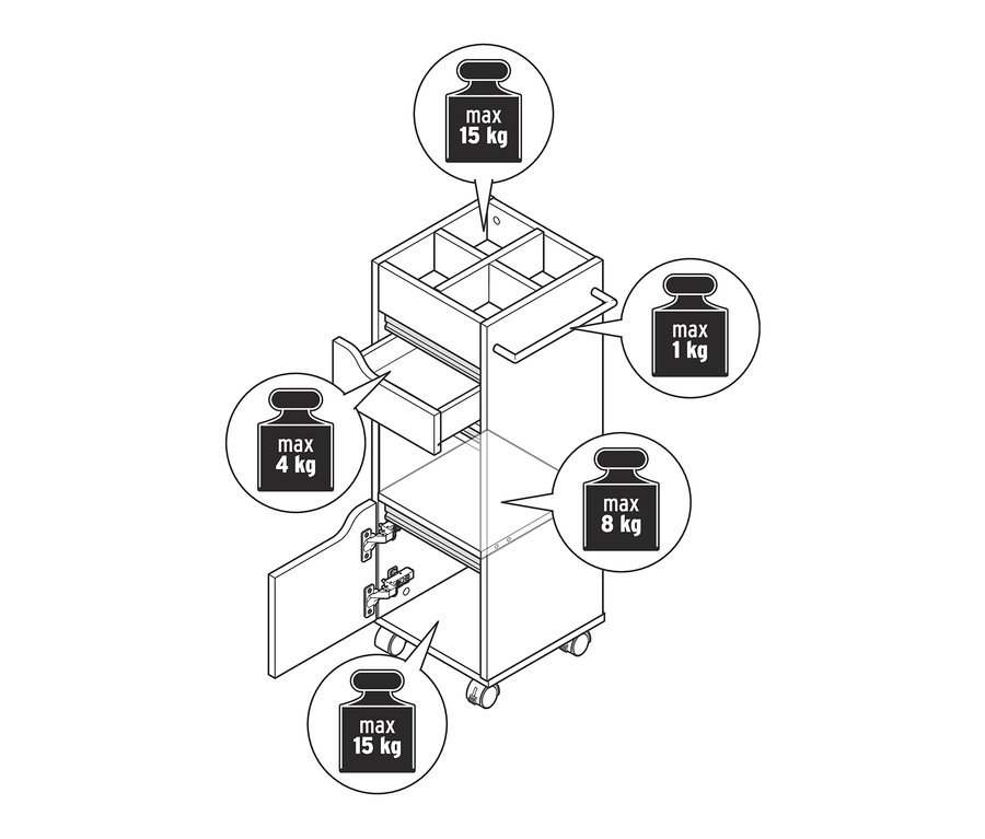 Eine schematische Darstellung eines Bad-Beistellwagens mit geöffneter Tür und Schublade, wobei die maximale Belastbarkeit in Kilogramm angegeben ist.