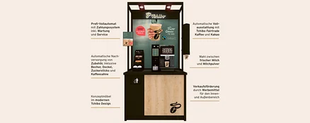 Ein schwarzer und holzverkleideter Tchibo Kaffeevollautomat mit Bildschirm, Becherspender und Zubehörstation. Textfelder heben Funktionen wie Zahlungssystem, Fairtrade Kaffee/Kakao, automatische Zubehörversorgung (Becher, Deckel, Zucker, Kaffeesahne) und die Wahl zwischen frischer Milch oder Milchpulver hervor.
