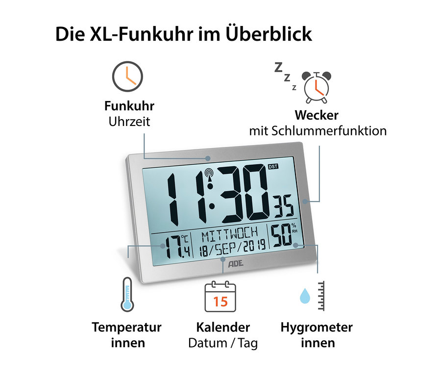 Die digitale XL-Funk-Tischuhr mit Thermometer und Hygrometer zeigt die Zeit 11:30, das Datum 18. September 2019 und eine Temperatur von 17,4 Grad Celsius an.