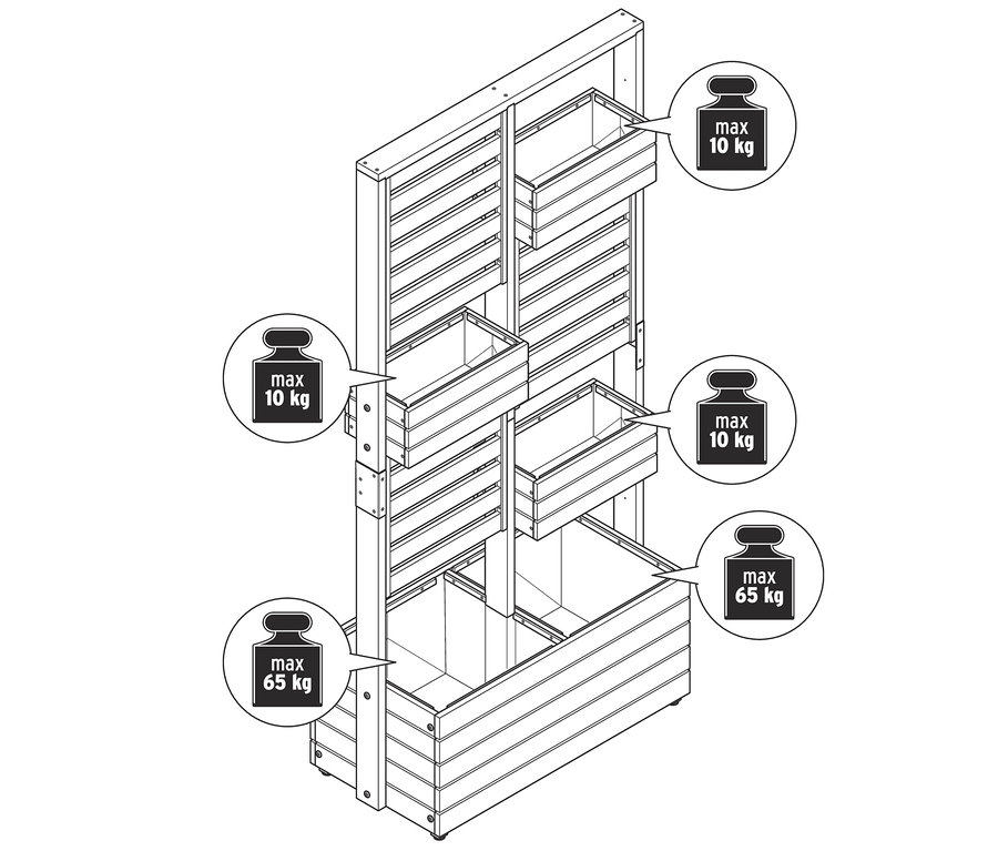 Illustration des beidseitig bepflanzbaren Sichtschutzes »Tinus« mit vier Pflanzkästen. Maximale Tragkraft der oberen drei 10 kg, des unteren 65 kg.