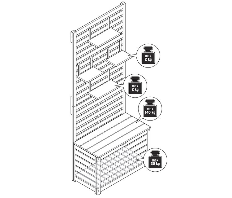 Eine Illustration einer Balkonsichtschutzbank mit Stauraum, die die maximale Belastbarkeit der Regale (2 kg), des Sitzes (140 kg) und des unteren Regals (30 kg) zeigt.