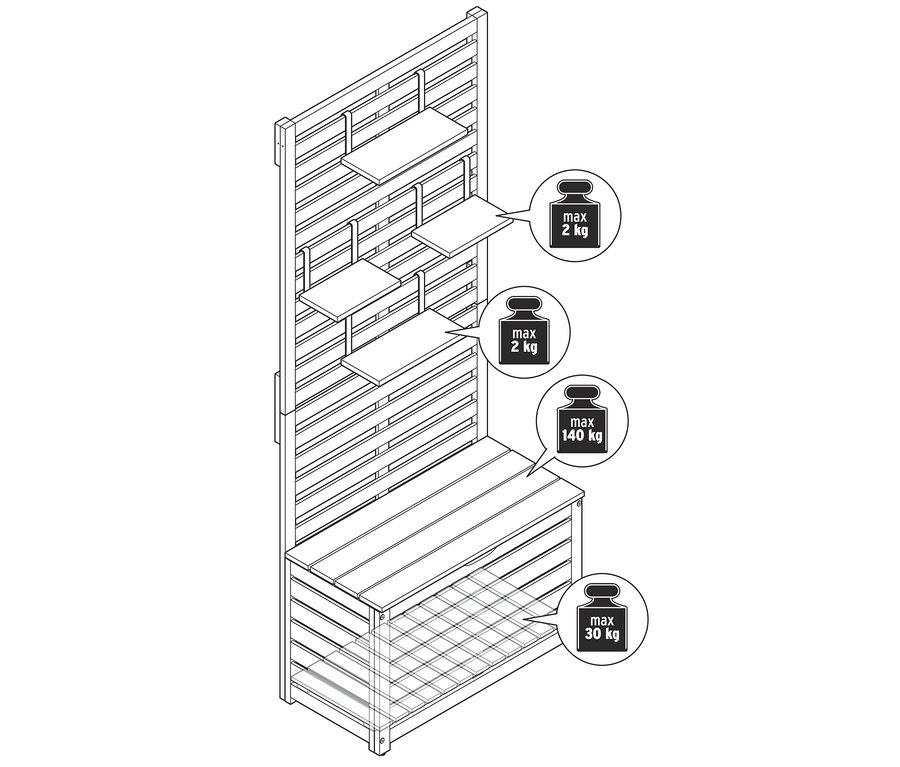 Eine Illustration einer Balkonsichtschutzbank mit Stauraum, die die maximale Belastbarkeit der Regale (2 kg), des Sitzes (140 kg) und des unteren Regals (30 kg) zeigt.