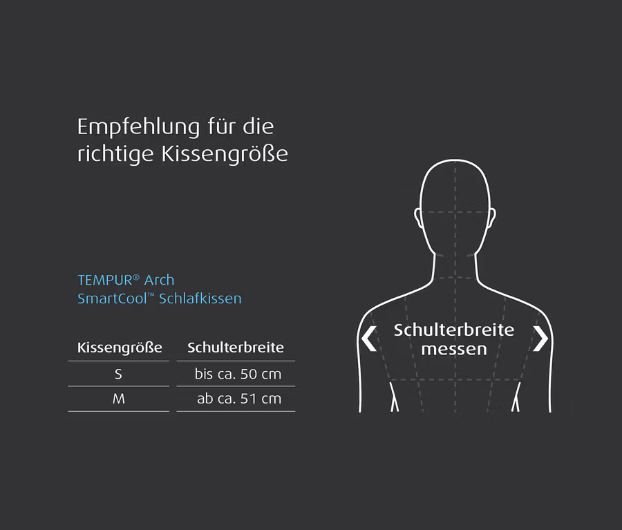 Diagramm zur Auswahl der richtigen TEMPUR® ARCH SmartCool™ Schlafkissengröße basierend auf der Schulterbreite. Eine Umrisszeichnung des Oberkörpers zeigt, wo die Schulterbreite gemessen wird. Eine Tabelle empfiehlt Größe S für Schulterbreiten bis ca. 50 cm und Größe M ab ca. 51 cm.