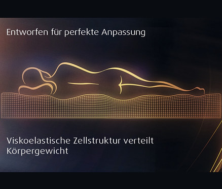 Grafik einer Person, die auf einer TEMPUR® Matratze liegt, mit den Texten "Entworfen für perfekte Anpassung" und "Viskoelastische Zellstruktur verteilt Körpergewicht".