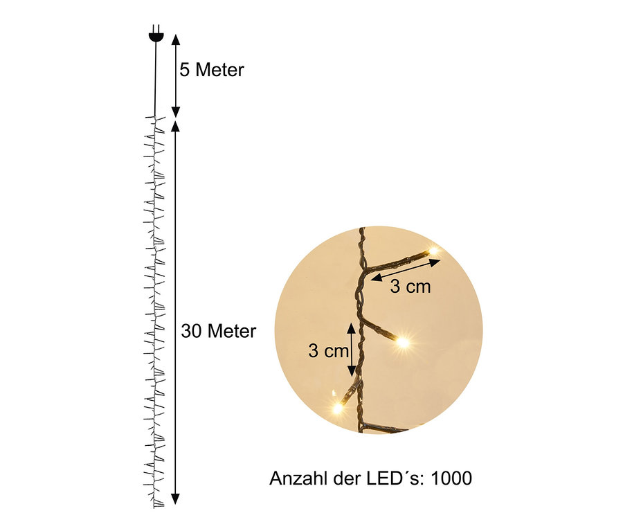 Diagramm einer 30 Meter langen AMARE Lichterkette mit 1000 LEDs, 3 cm Abstand zwischen den LEDs und 5 Meter Zuleitung.