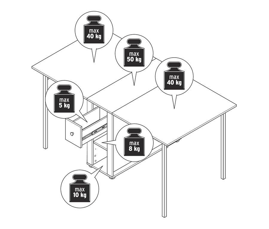 Diagramm zeigt die maximale Belastbarkeit verschiedener Teile eines Tisches, einschließlich Schublade und Tischplatte.