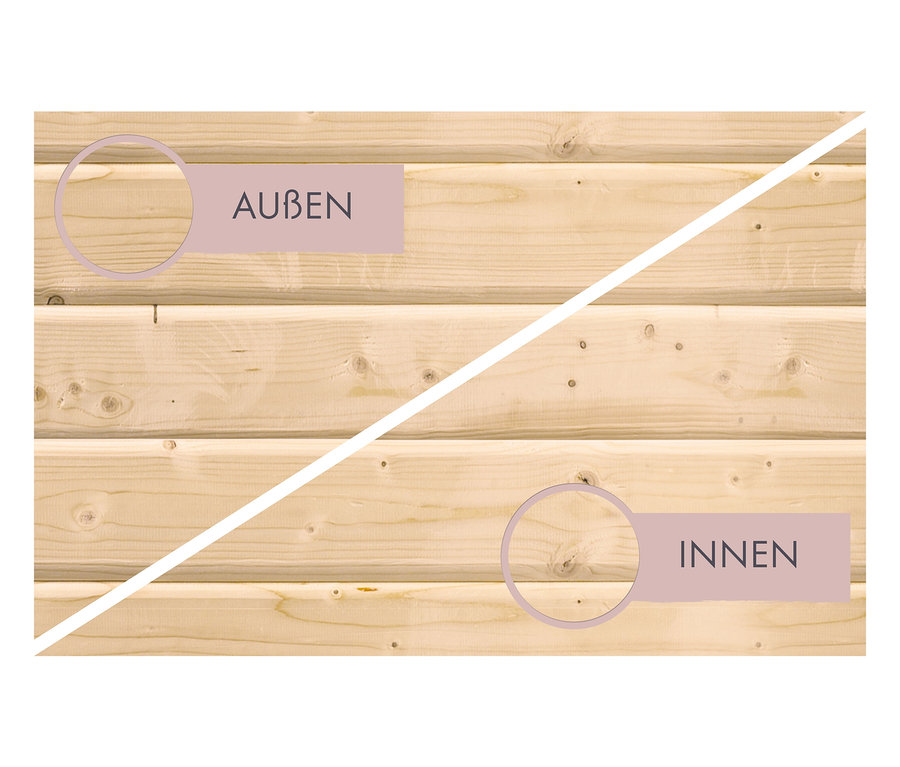 Detail einer Holzwand, die durch eine diagonale Linie geteilt ist, mit der Aufschrift "Aussen" (außen) oben und "Innen" (innen) unten.