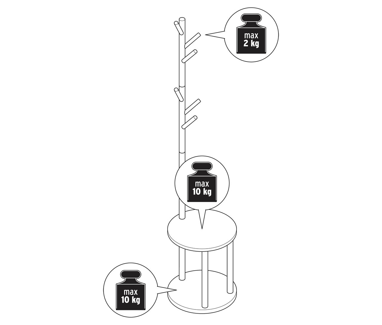 Illustration eines Kleiderständers mit Ablageflächen und Gewichtsbeschränkungen.