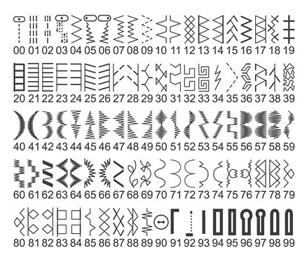 Diagramm mit 100 verschiedenen Sticharten.