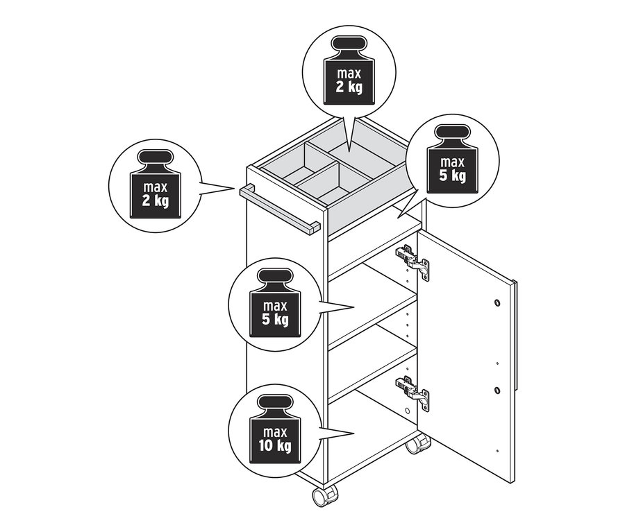 Abbildung eines weißen Badezimmer-Beistellwagens mit offener Schublade und Tür. Umgeben von Markierungen mit maximalem Gewicht.