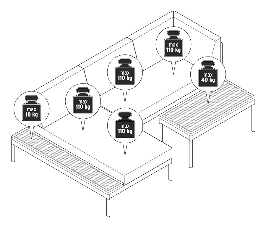 Skizze einer Elin Lounge-Ecke mit Angabe der maximalen Belastbarkeit der einzelnen Teile.