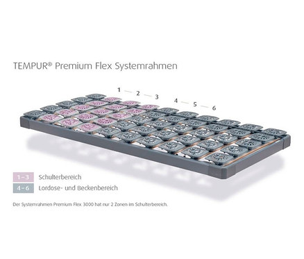 Nahaufnahme eines TEMPUR® Systemrahmens elektrisch verstellbarer Lattenrost »Premium Flex 2000« mit Zonen im Schulter- und Beckenbereich.
