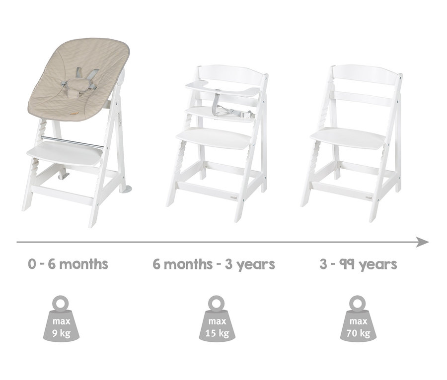 Drei weiße Kinderstühle in verschiedenen Konfigurationen, die das Alter von 0 bis 99 Jahren darstellen.