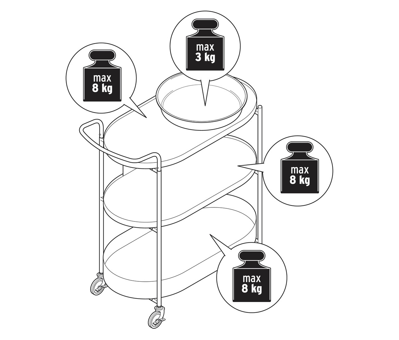 Illustration eines Servierwagens mit Tablett mit drei Ablageflächen und Hinweisen zum maximalen Gewicht.