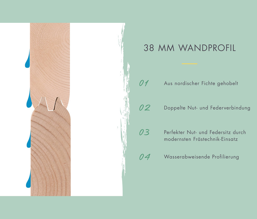 Detail eines Holzprofils der Karibu Sauna »Elli 2« mit Beschreibung der Eigenschaften und Spezifikationen.