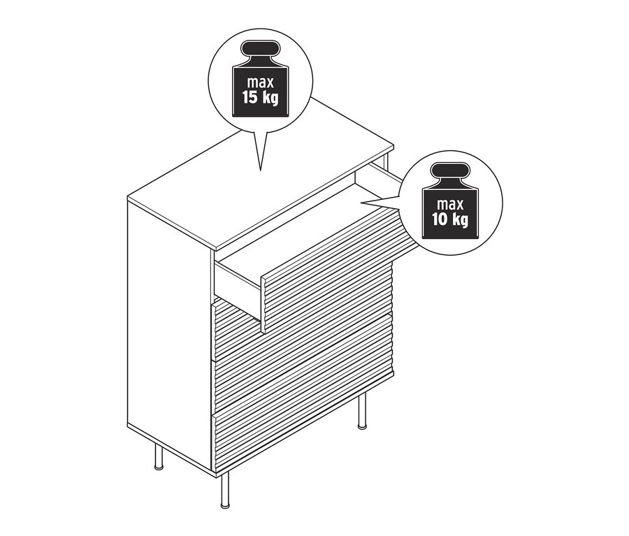 Eine schematische Darstellung einer »Finnsbo« Kommode mit Lamellenoptik, bei der eine Schublade geöffnet ist. Die maximale Belastbarkeit der Oberseite beträgt 15 kg, die der Schublade 10 kg.