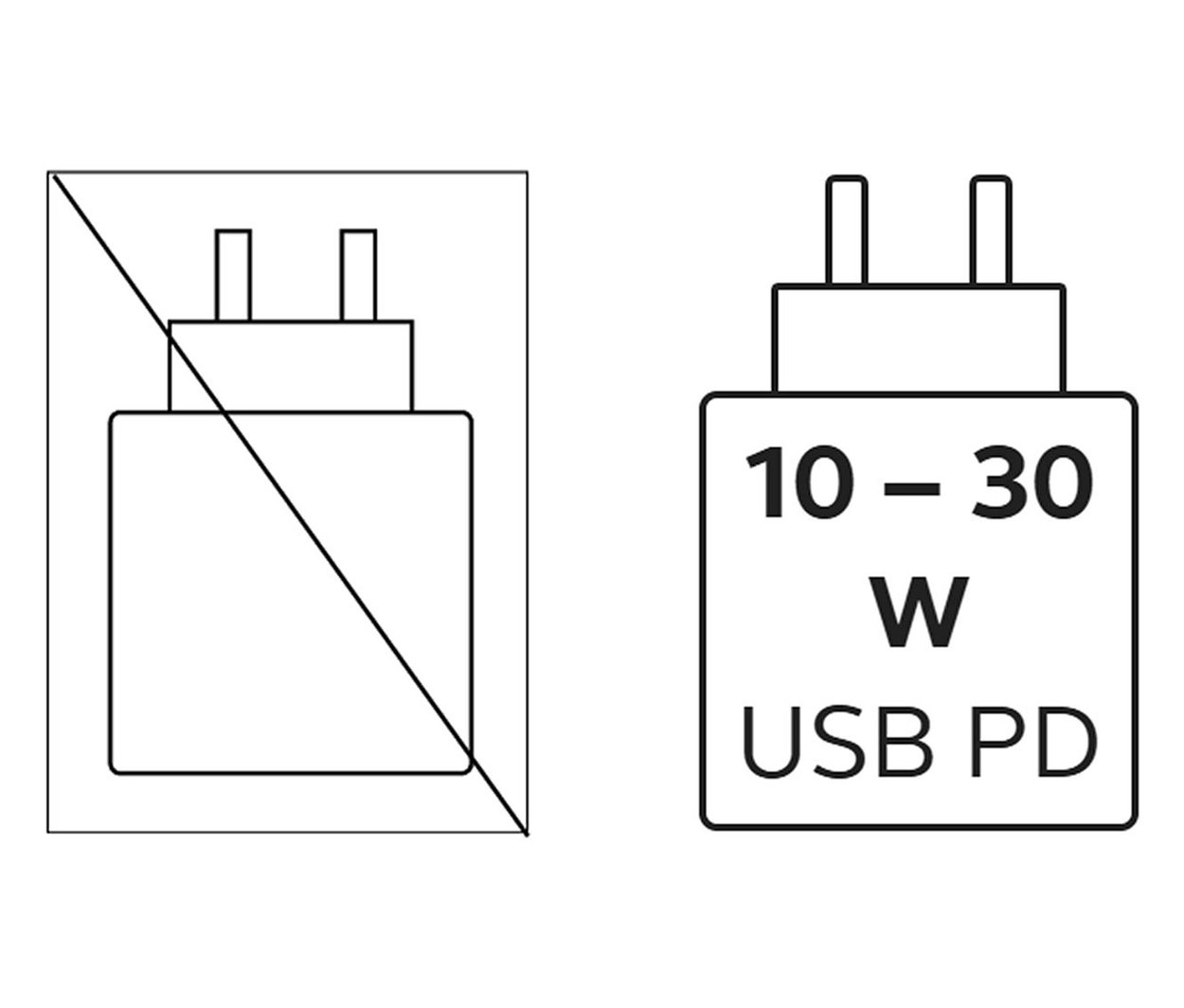 Illustration von zwei Ladegeräten. Eines ist durchgestrichen und das andere trägt die Aufschrift 10-30 W USB PD.