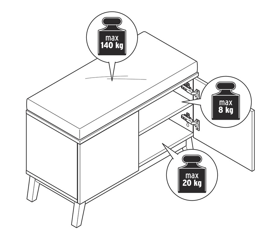 Eine Skizze einer Sitzbank mit Staufächern, die eine maximale Tragfähigkeit von 140 kg auf der Oberseite, 20 kg auf dem Regal und 8 kg an der Tür hat.
