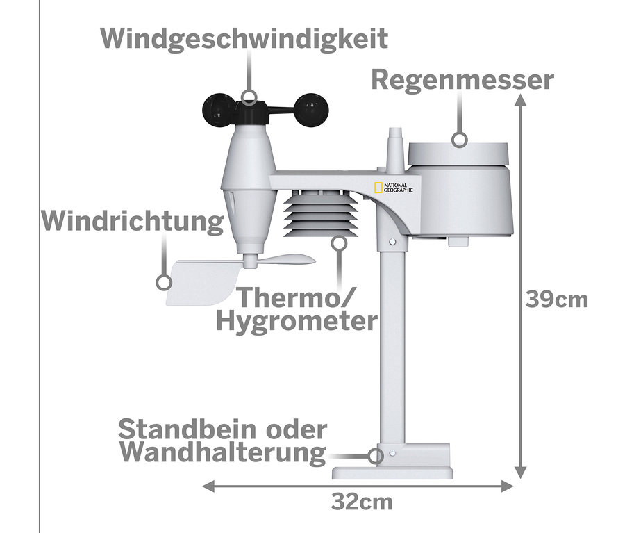 Illustration einer Wetterstation mit Beschriftungen auf Deutsch. Gezeigt wird die NATIONAL GEOGRAPHIC Color-Display 5-in-1-Funk-Wetterstation.