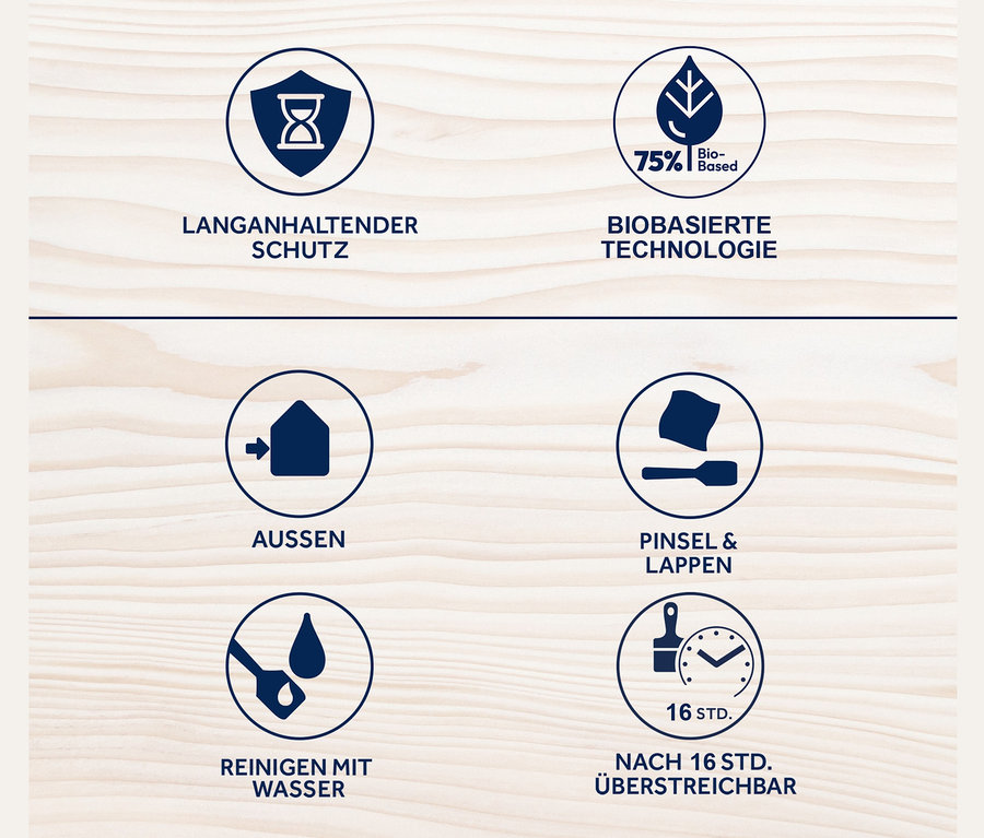 Icons zeigen die Produkteigenschaften.