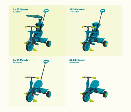 Vier Varianten des blauen TP Toys 4-in-1-Dreirads »Dino« mit gelben Details, geeignet für Kinder von 10 bis 30 Monaten.