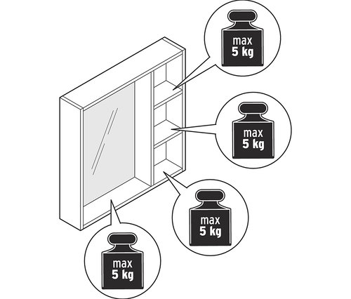 Wandspiegel mit Ablageflächen und Darstellungen der maximalen Belastbarkeit von 5 kg pro Ablage.
